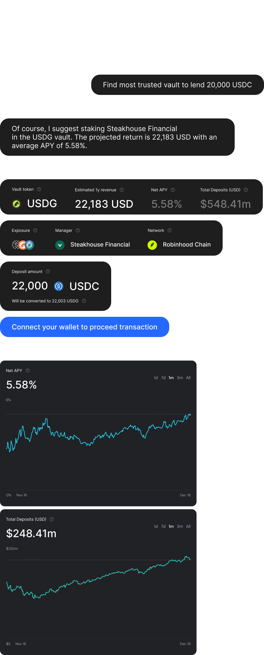 Mockup of an agent-assisted flow with a vault proposal, action parameters, and charts